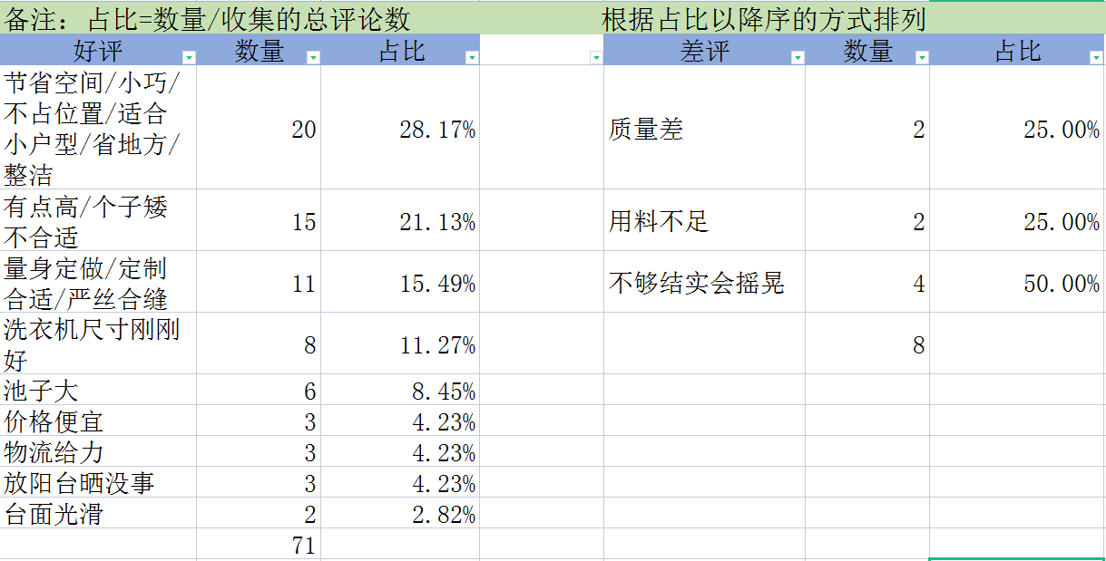 [新淘三]視覺篇-百分百起爆圖片具備那些特質(zhì)??